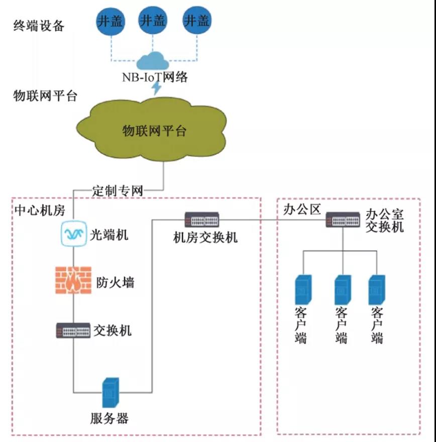 小井蓋大乾坤，智慧井蓋如何助力智慧城市？