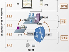 “數(shù)字井蓋”發(fā)威，為井蓋安全，拼了！