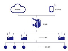 基于RFID的市政井蓋身份管理系統(tǒng)